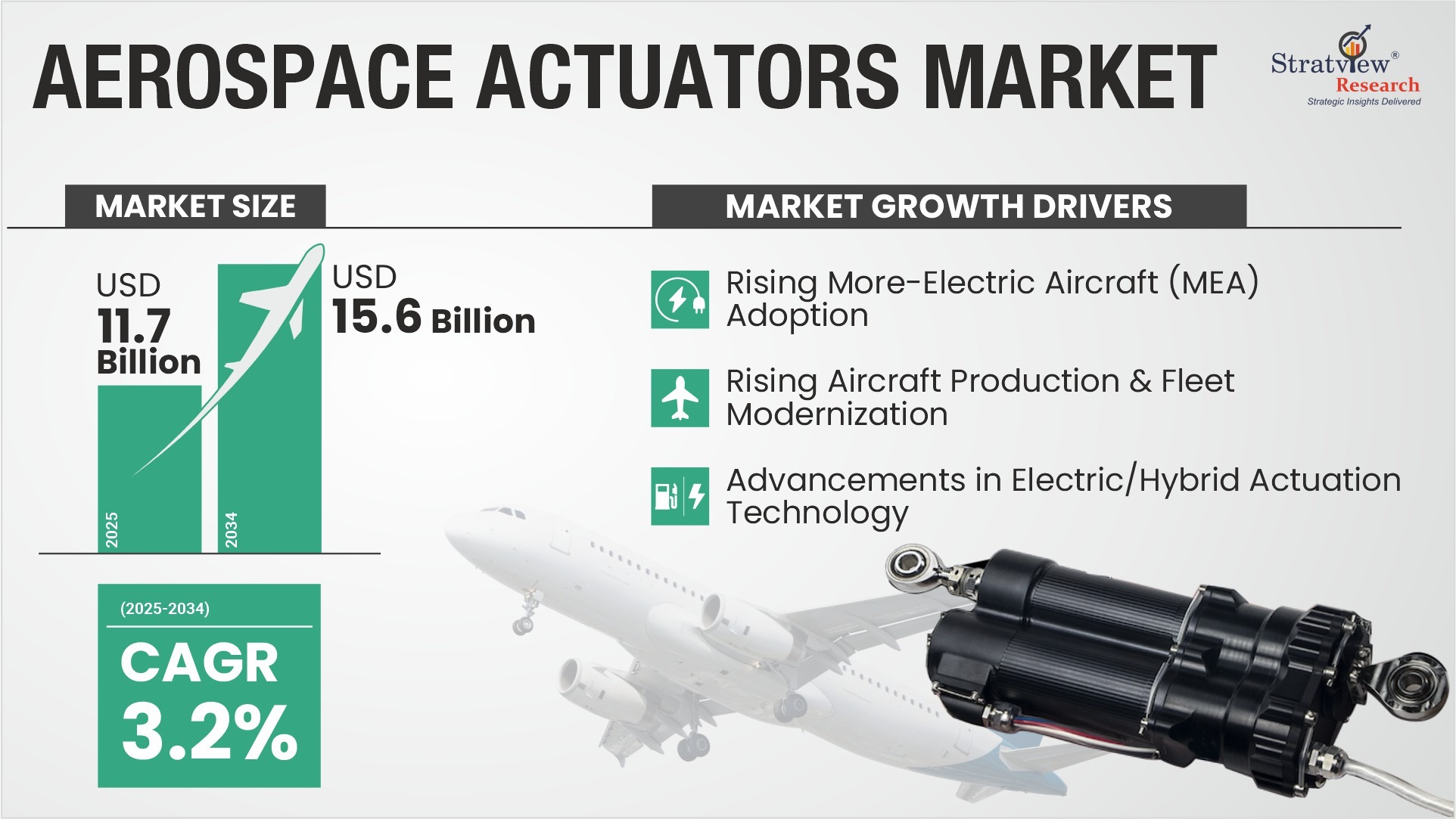 Aerospace Actuators Market